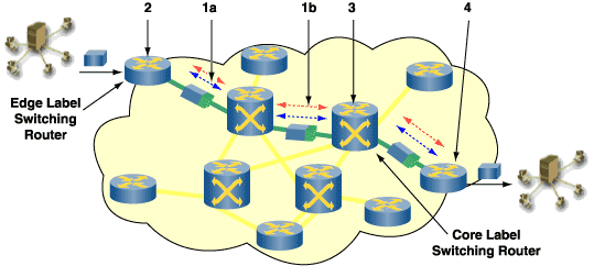 MPLS Network Diagram